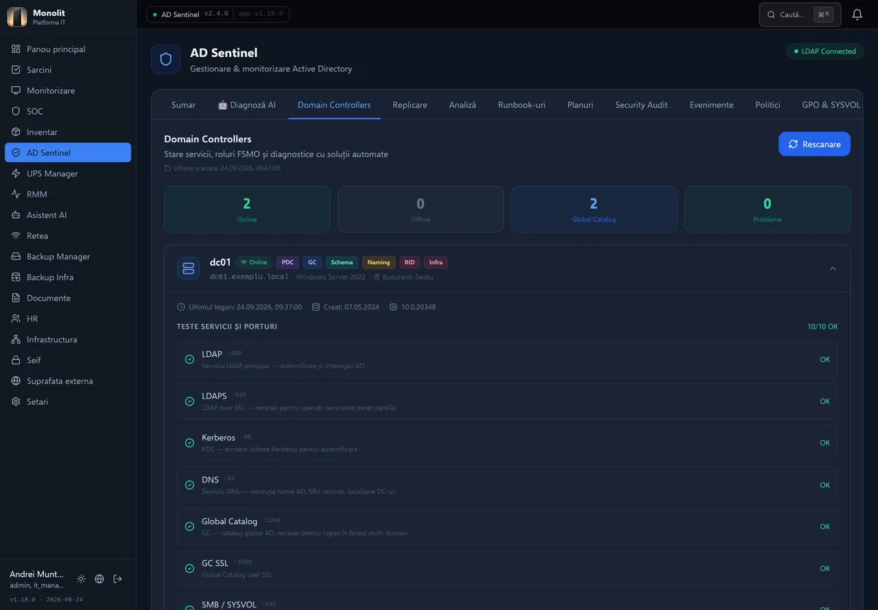 Domain Controllers. dc01 din București este controlerul principal cu toate cele 5 roluri FSMO și Global Catalog; testele de servicii și porturi (LDAP, Kerberos, DNS, SMB, WinRM) sunt 10/10 OK.