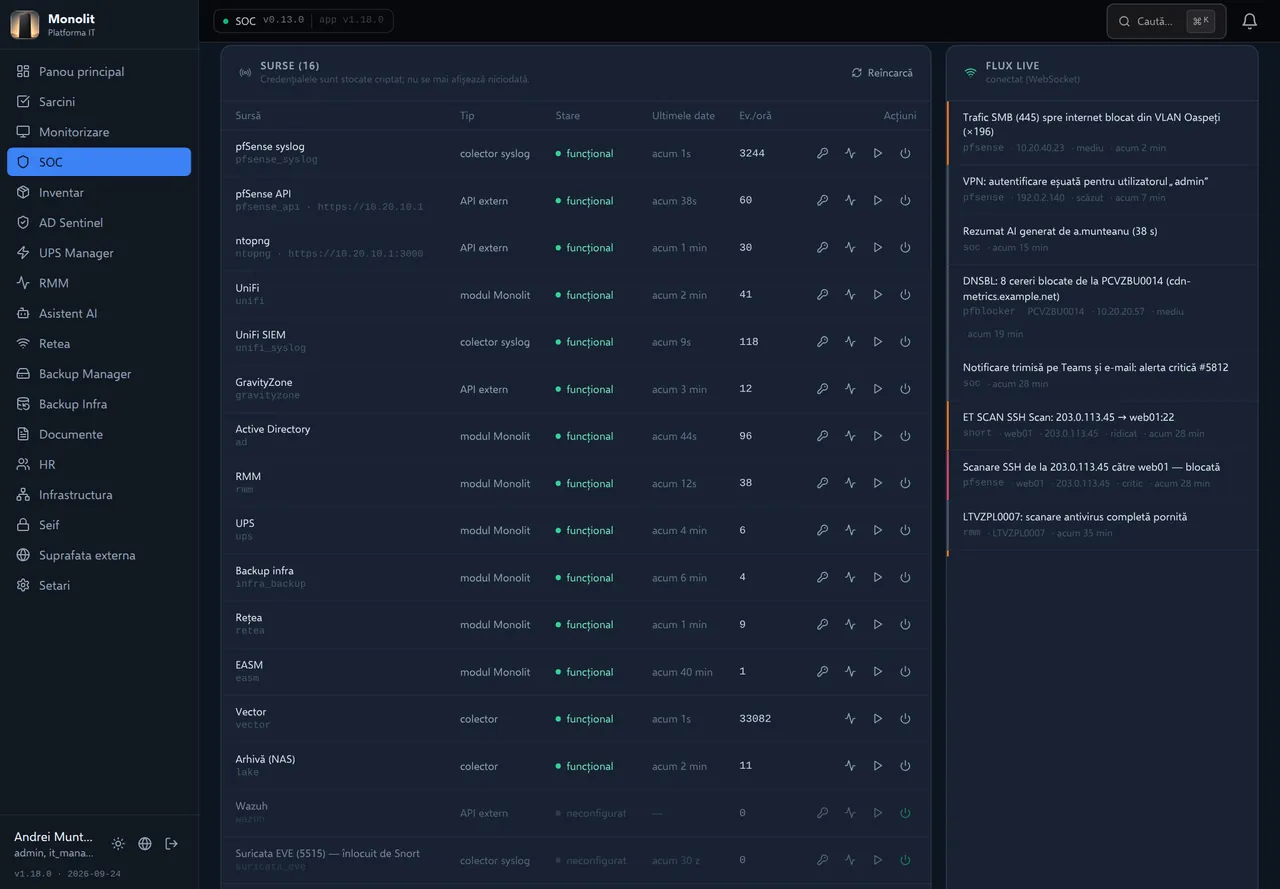 Sursele de loguri și starea lor. Fiecare sursă (pfSense, UniFi, GravityZone, Active Directory, colectorul și arhiva) apare cu starea, momentul ultimelor date și volumul pe oră. Wazuh și vechea integrare Suricata sunt marcate onest ca neconfigurate.